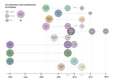 CSR CO2 comparison diagram